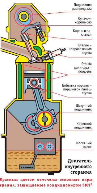 Вариатор с гидротрансформатором: особенности и недостатки