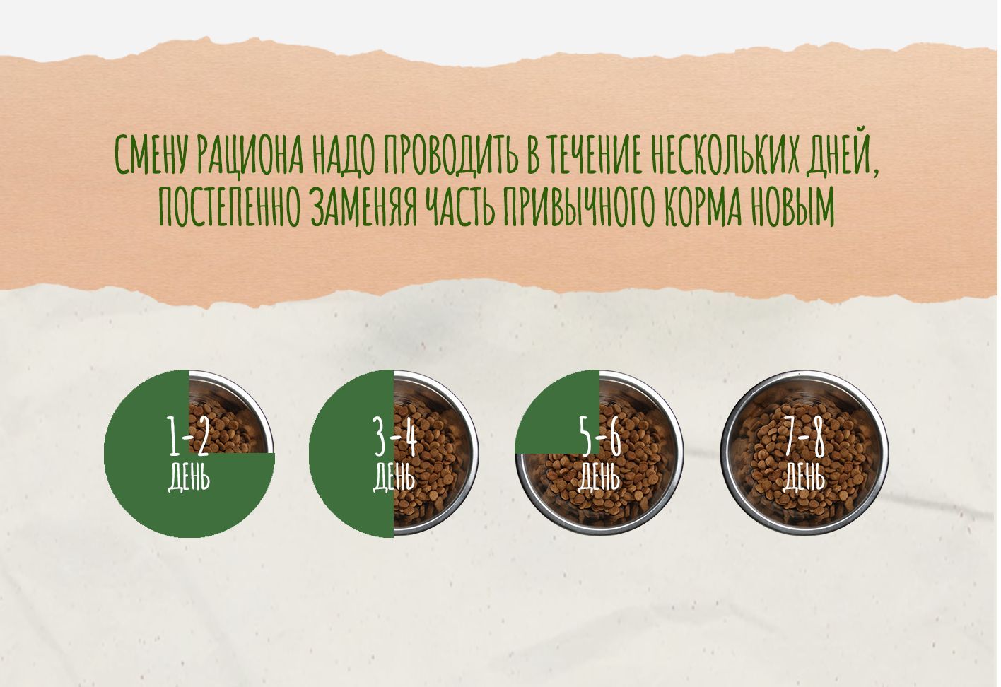 Сухой корм для собак ФАВОРИТ Норма, от 8 месяцев до 7 лет, 13 кг ...