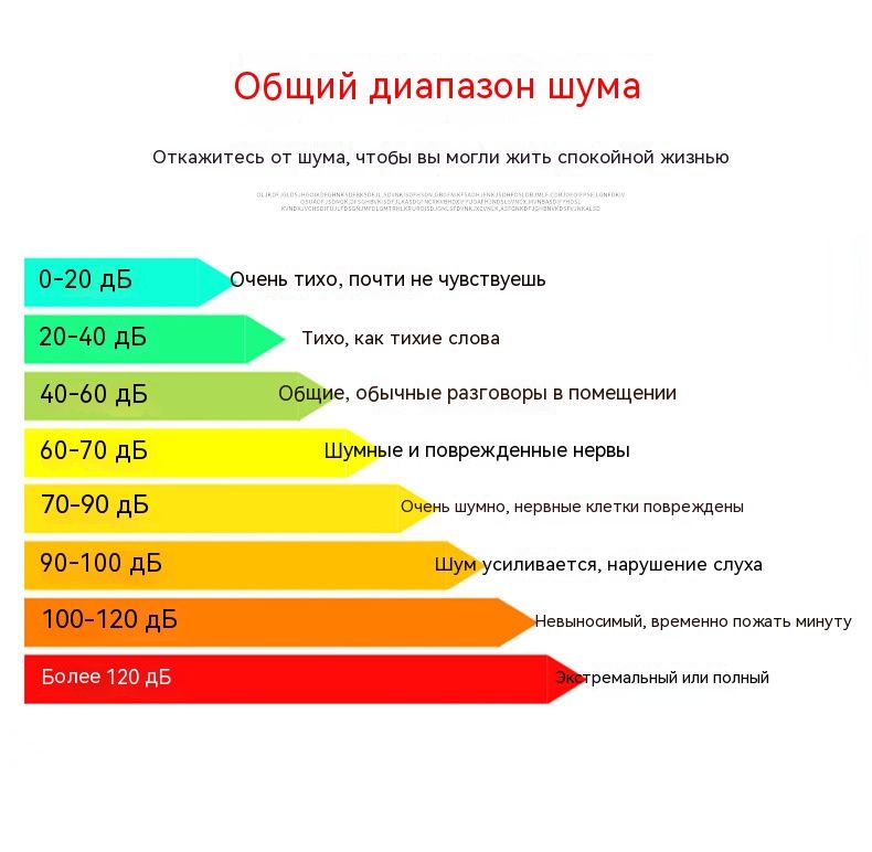 Цифровой шумомер S8607, самый популярный измеритель децибел, диапазон ...