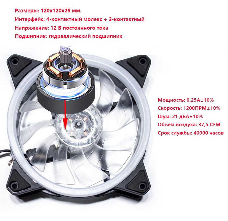 Вентилятор для компьютера 120 мм красочный с подсветкой RGB прозрачный ...