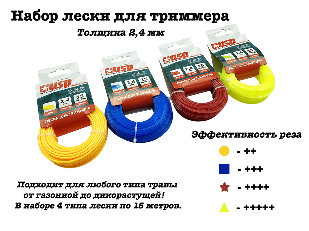 Trimmer line леска для триммера. Trimmer line леска для триммера 4 мм. Оптимальная толщина лески для триммера. Таблица диаметра лески для триммера.