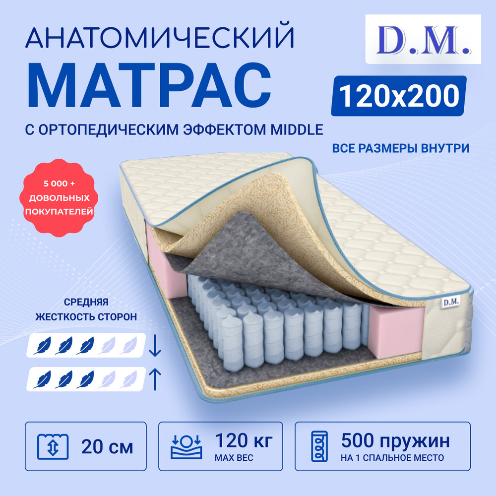 Матрас base middle 160х200 см