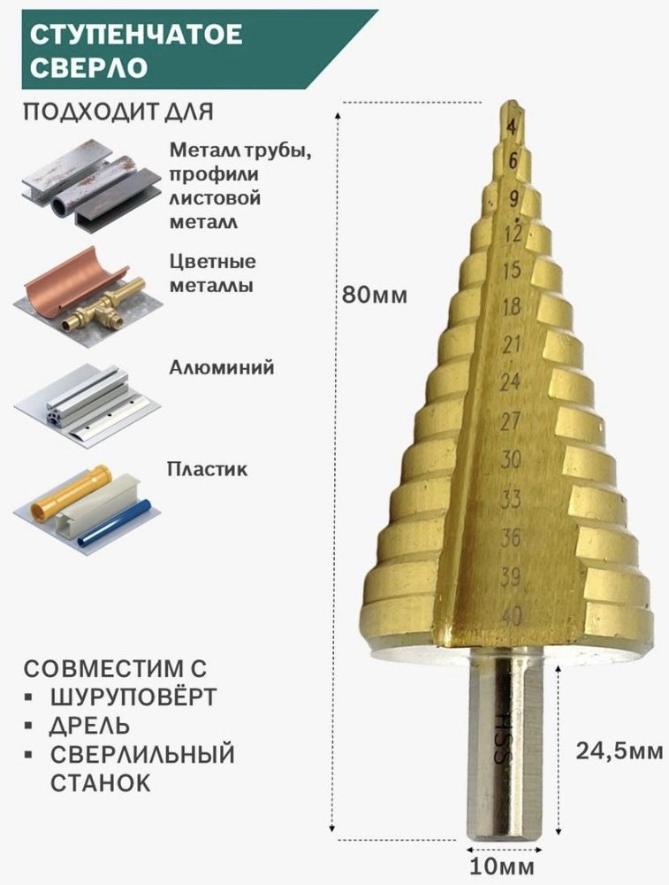 Сверло ступенчатое 4-40 с шагом 2 мм /Универсальное сверло/Для листового металла #1