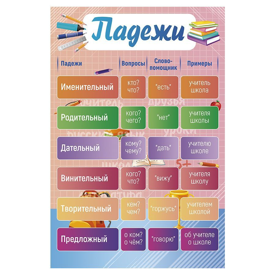 Купить Стенды и плакаты для детских садов (ДОУ) в Екатеринбурге