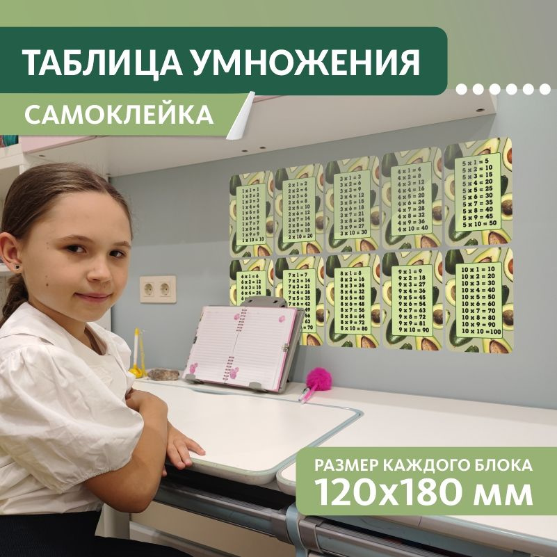 Наклейка на стену ПолиЦентр Таблица умножения для детей, школы, дома 12x18 см #1