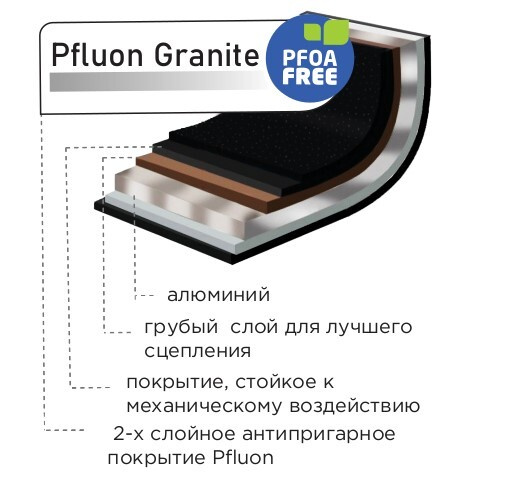 Антипригарное покрытие Pfluon Granite