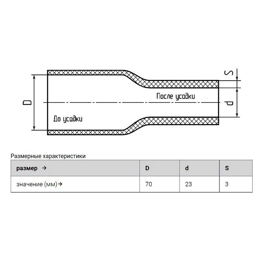 Термоусадка для проводов, черная 70/23 мм, термоусадочная трубка с ...