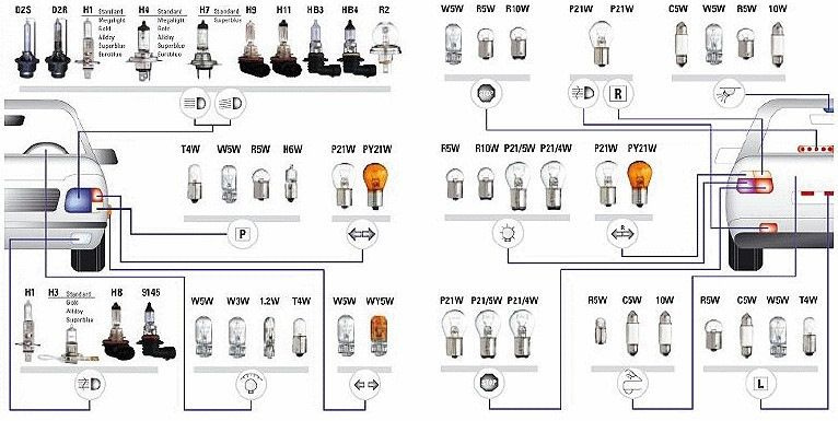 Механические повреждения при неаккуратной замене