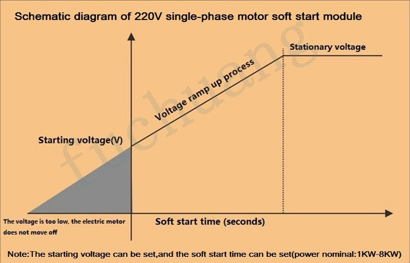 устройство плавного пуска однофазный двигатель - купить по выгодной ...