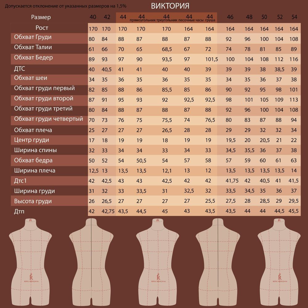 Размерный ряд Виктории – от 40 до 54. Для 44-го размера у нас есть расширенный ассортимент манекенов по типам фигур: стандартный S размер, прямоугольник и песочные часы. Допускается отклонение указанных размеров на 1,5% и незначительное отличие цветового оттенка.  Допустимы незначительные технологические точки (черточки ) на ткани: они не являются проявлением некачественности товара и не влияют на его потребительскую ценность