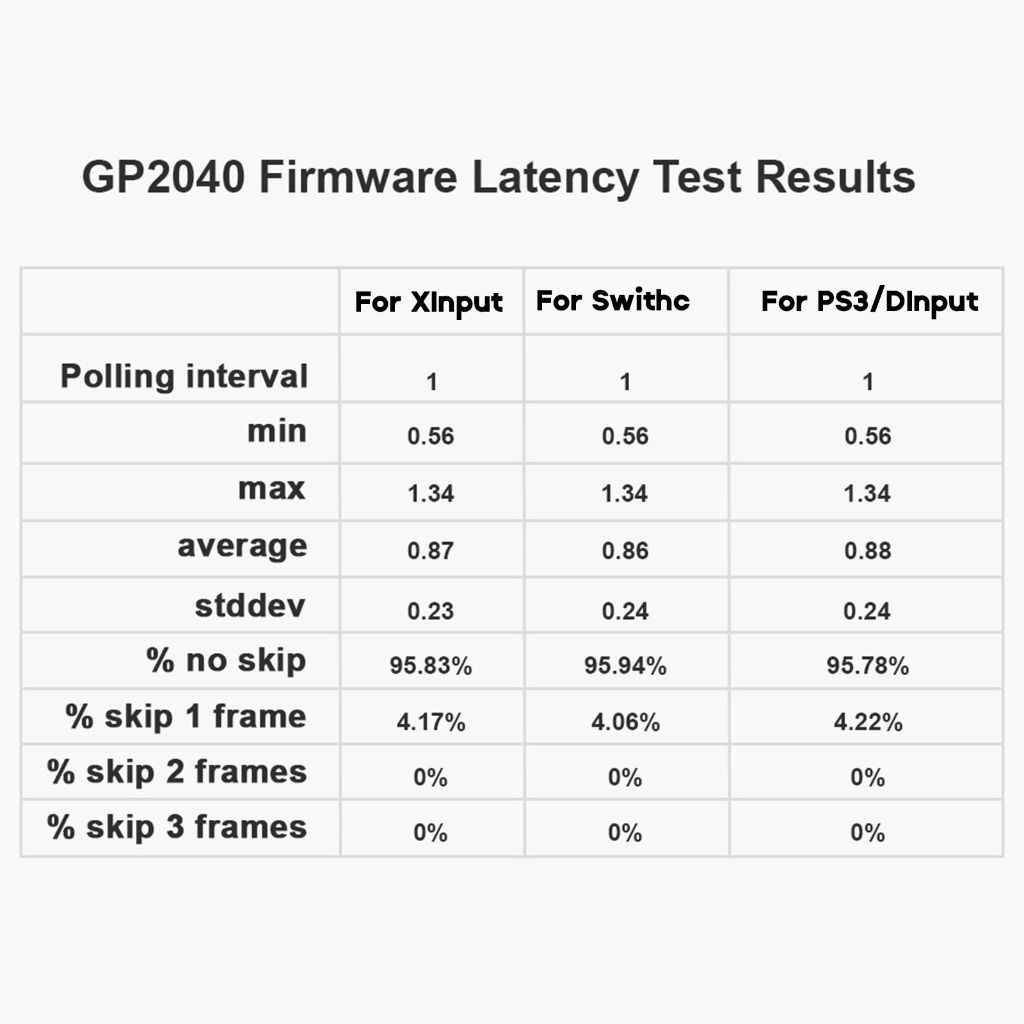 GP2040 Picoboot конвертер клавиатуры для Raspberry v1.1A Pico Fighting