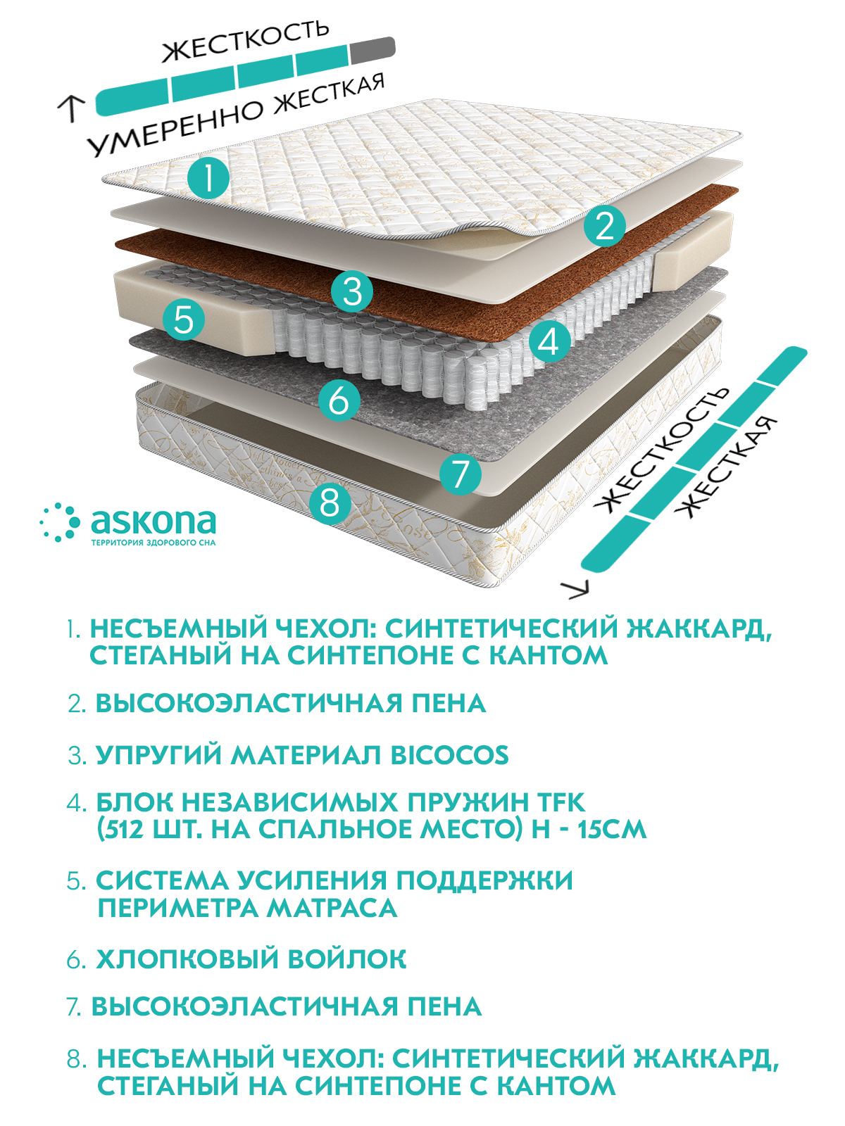 Матрас аскона баланс 2sides