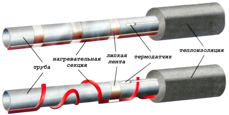 Картинка греющий кабель