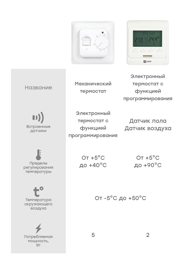 Термостат для теплых полов электронный ekf proxima 16 a 230в с датчиком пола