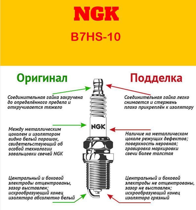 Свечи Зажигания Купить В Тюмени Ngk