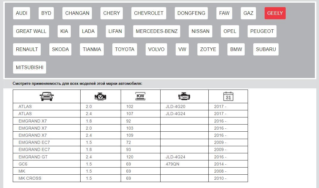 Комплект свечей зажигания TORCH УТТ086971 - купить по выгодным ценам в ...