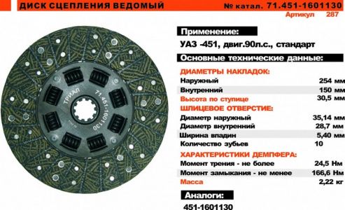 Диск сцепления ведомый (фередо) 71.451 ДСО 1601130 (облегчённый)