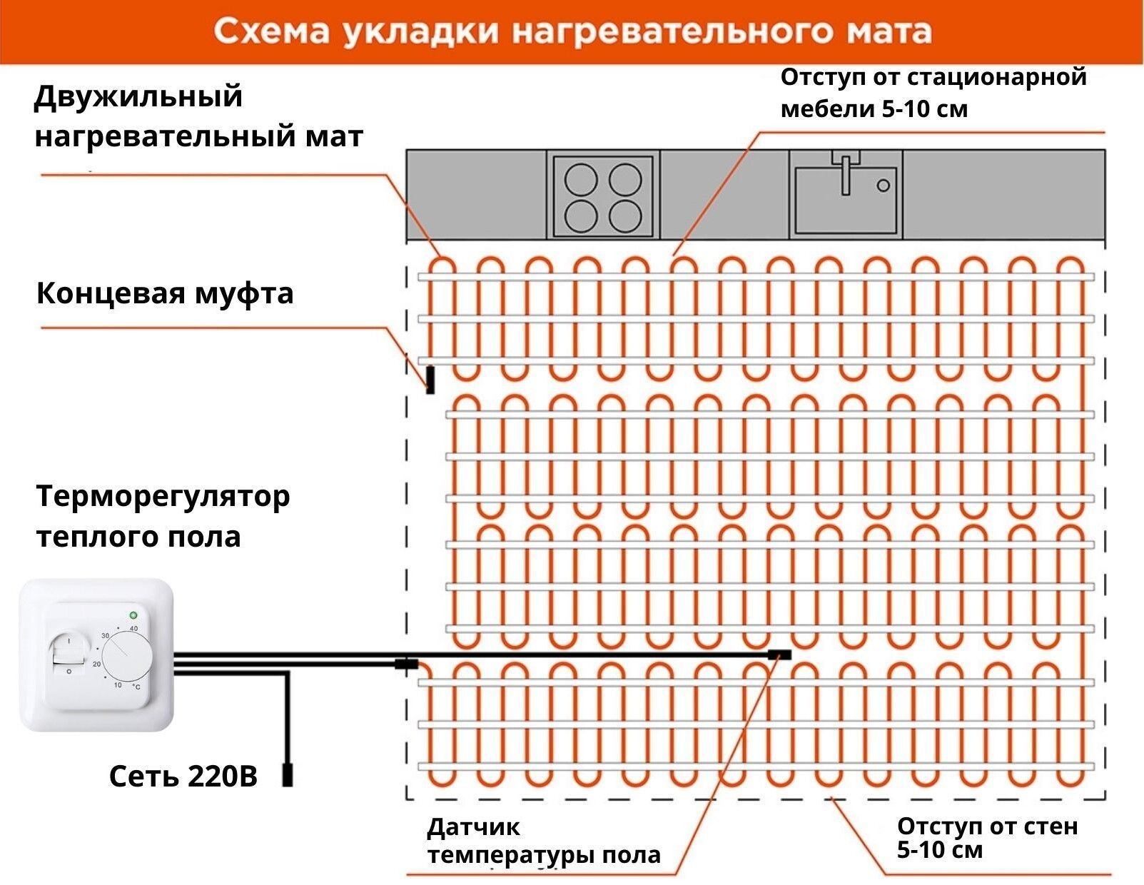 Схема укладки нагревательного мата