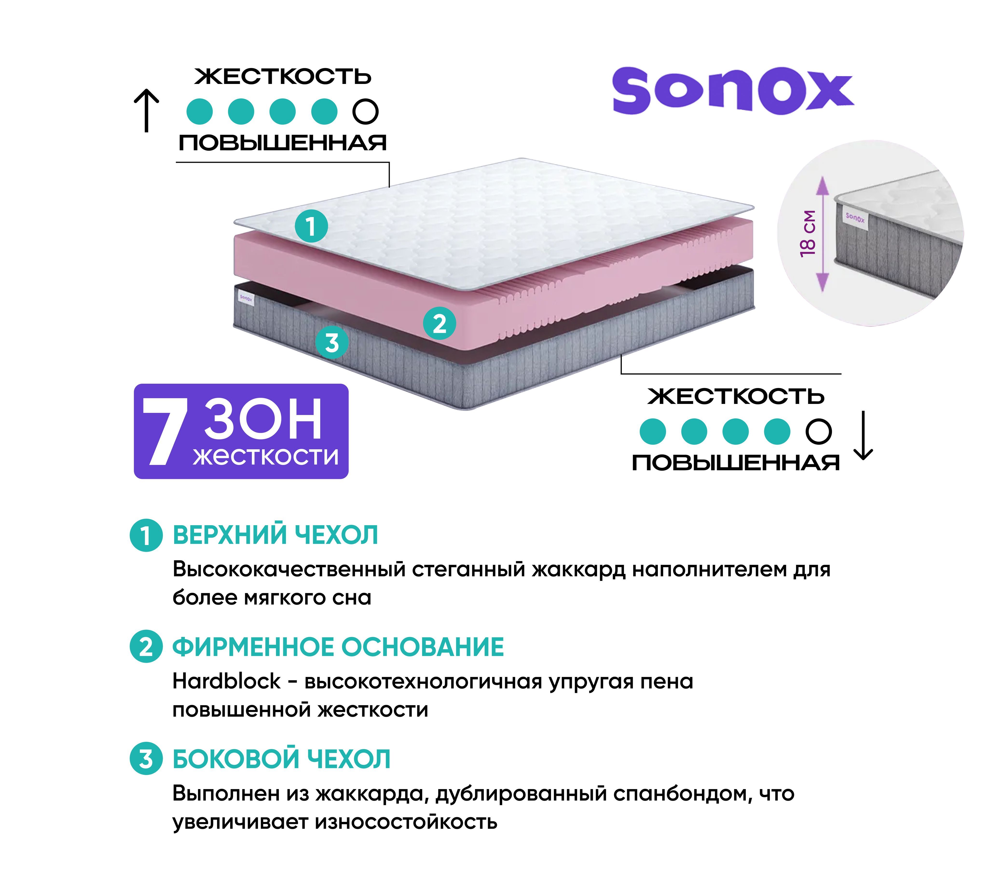 Sonox где производят матрасы