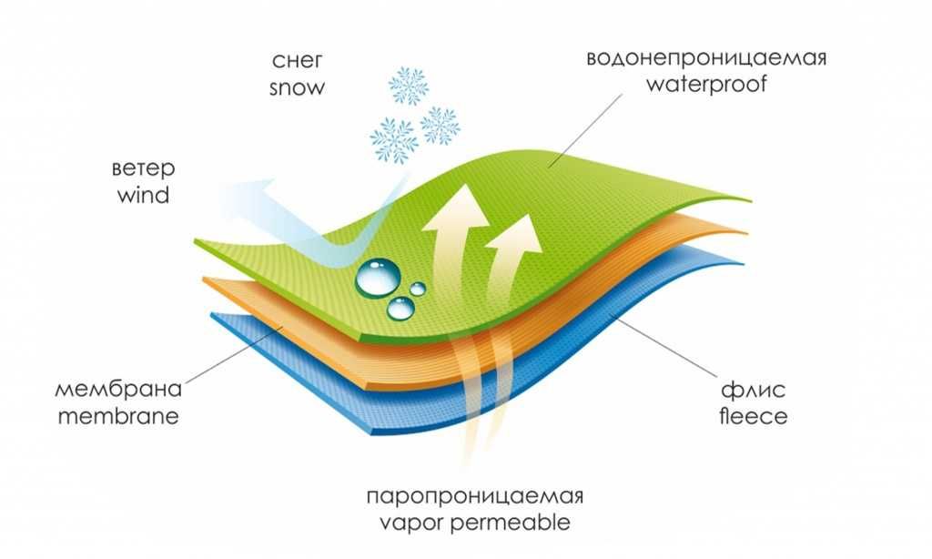Куртка беговая лыжная