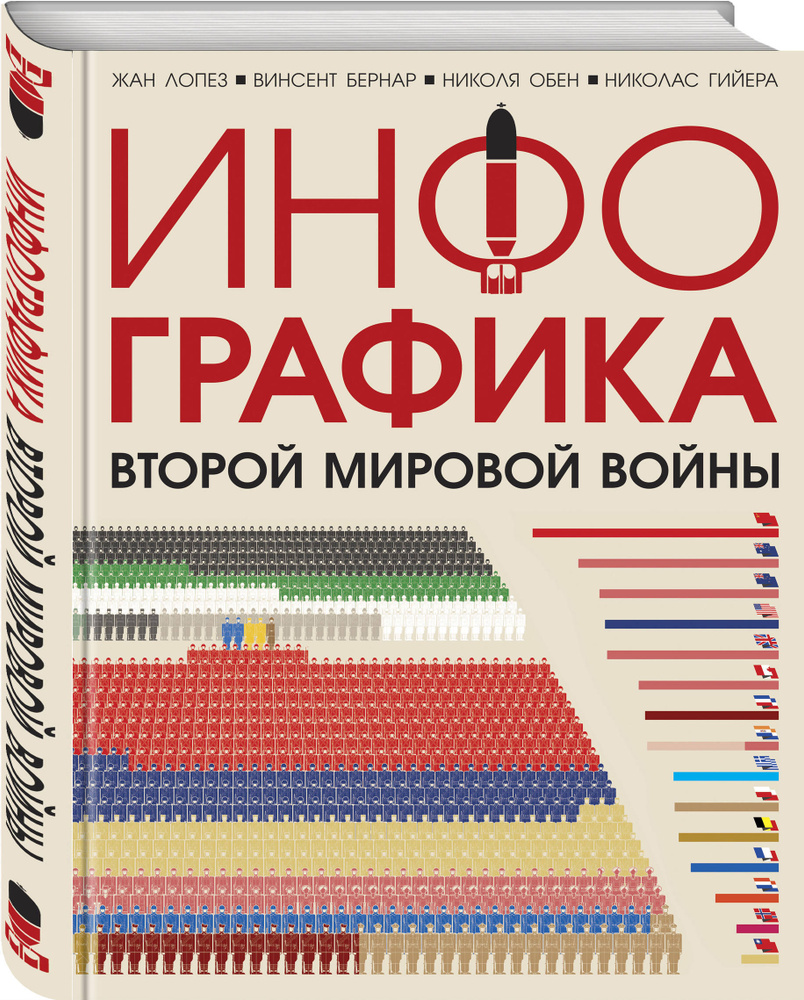 Инфографика Второй мировой войны | Лопез Жан, Бернар Винсент - купить с  доставкой по выгодным ценам в интернет-магазине OZON (253330545)