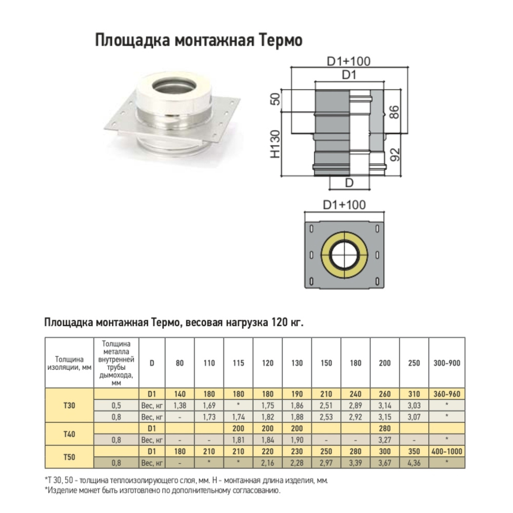 Площадка монтажная Термо ПМТ-Р 430 0,8 мм D115/200 #1