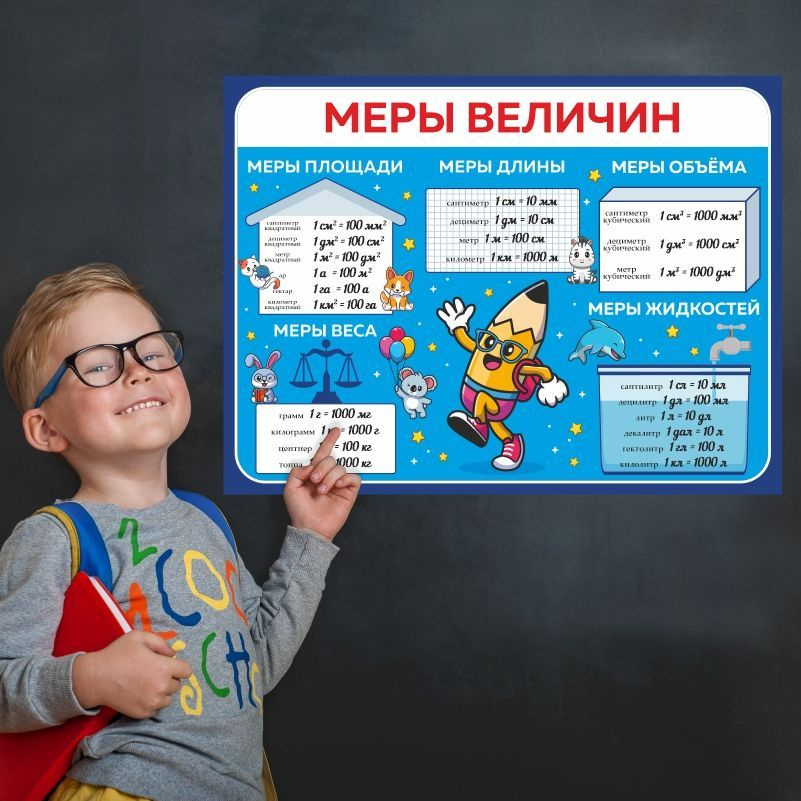 Обучающий / развивающий постер для детей меры величин 40 х 30 см плакат на стену для школы / дома #1