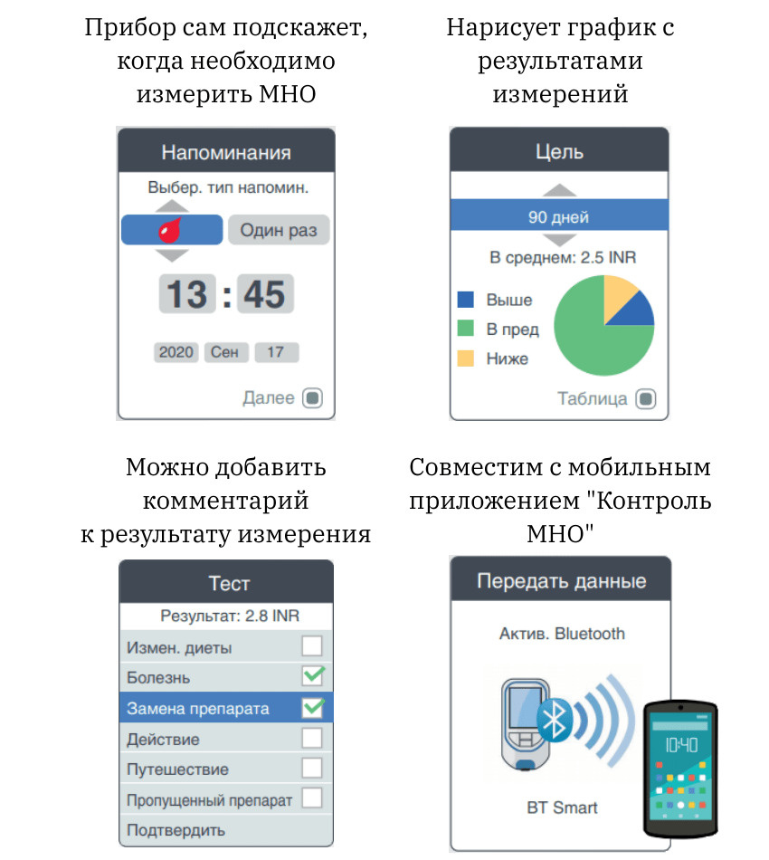 Новые возможности CoaguChek InRange