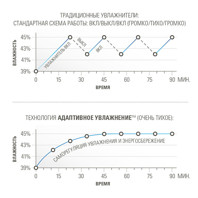 Текст при отключенной в браузере загрузке изображений