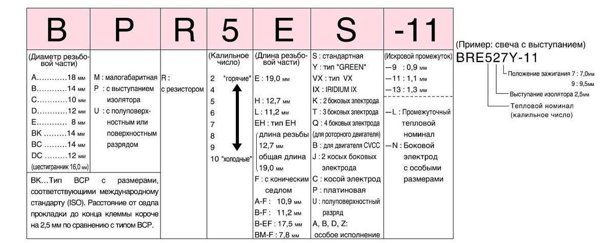 Типичные места обозначения и способы расшифровки