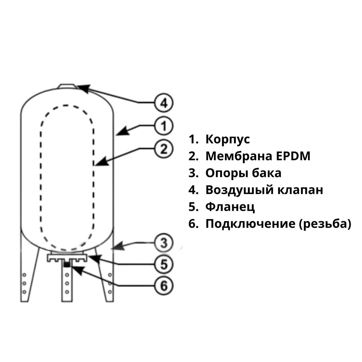 Гидроаккумулятор Waterstry ГА SP 50 V