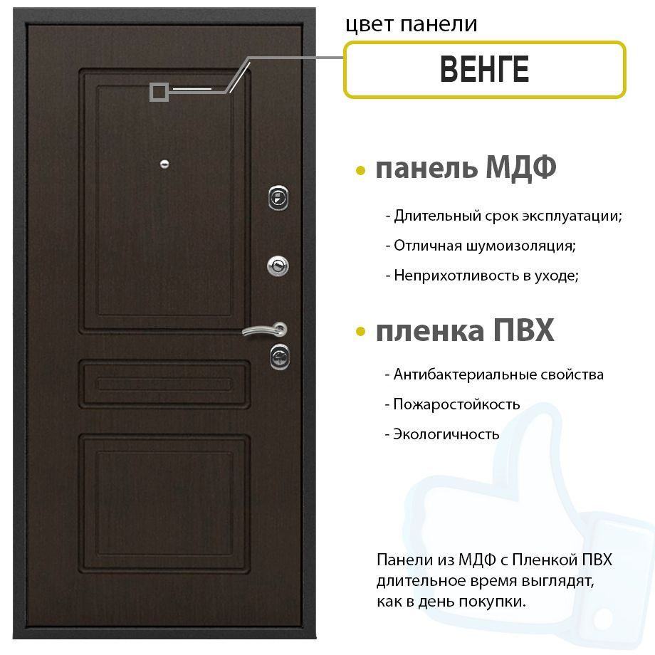 Внутренняя декоративная отделка входной двери Гранит от ДПБ - МДФ ПВХ Классика венге