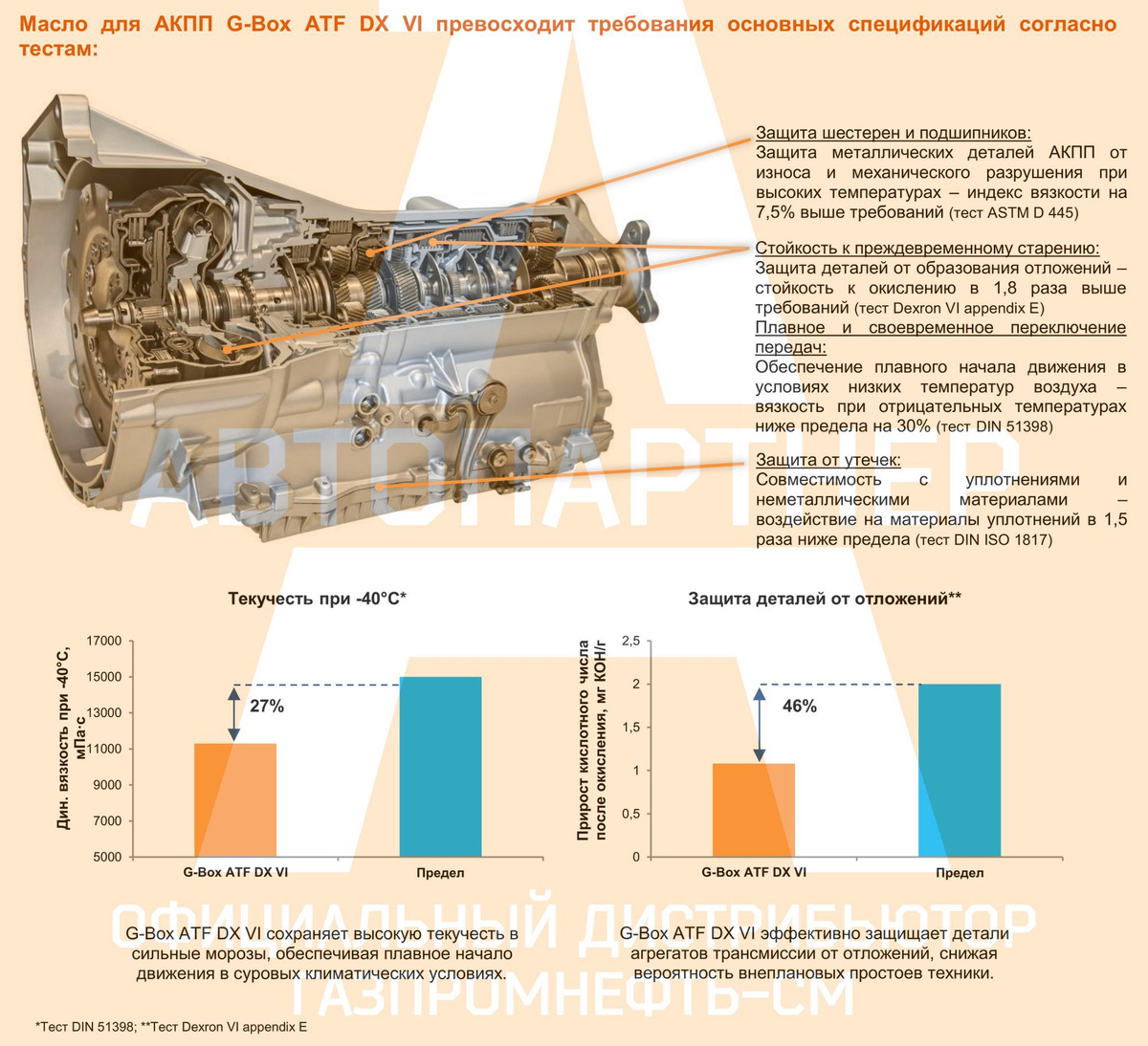 G-Box ATF DX VI превосходит требования основных спецификаций