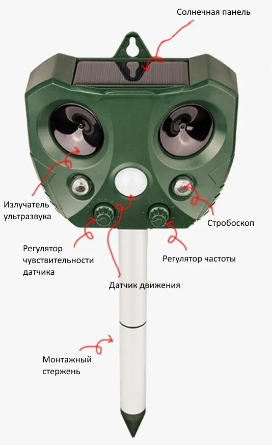 Отпугиватель от животных, грызунов, мышей, крыс, вариант, фото 6
