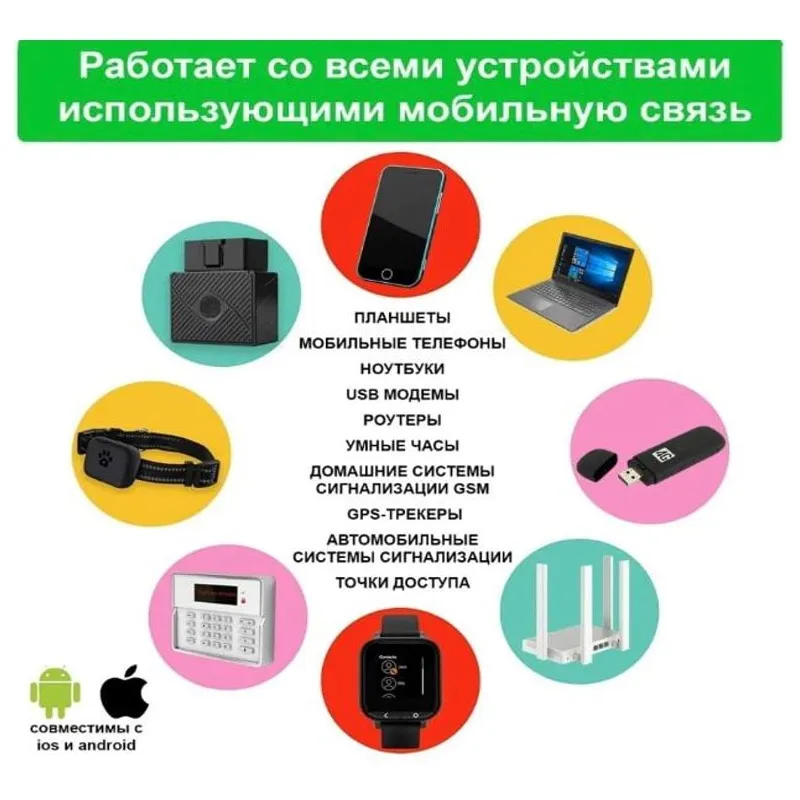 MAAN SIM-карта Безлимитный интернет для МОДЕМОВ на видео и 100ГБ (Вся Россия), 100 ГБ, фото 3