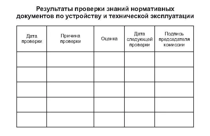 Удостоверения по электробезопасности, 1 шт, 1 шт, фото 5
