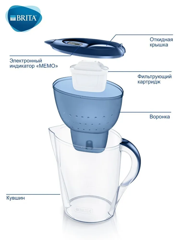 Фильтр для воды кувшин Brita Marella XL 3,5 л Синий+ 1 шт картридж для воды Брита MAXTRA Универсальный, 3,5 л, 1 шт, фото 6