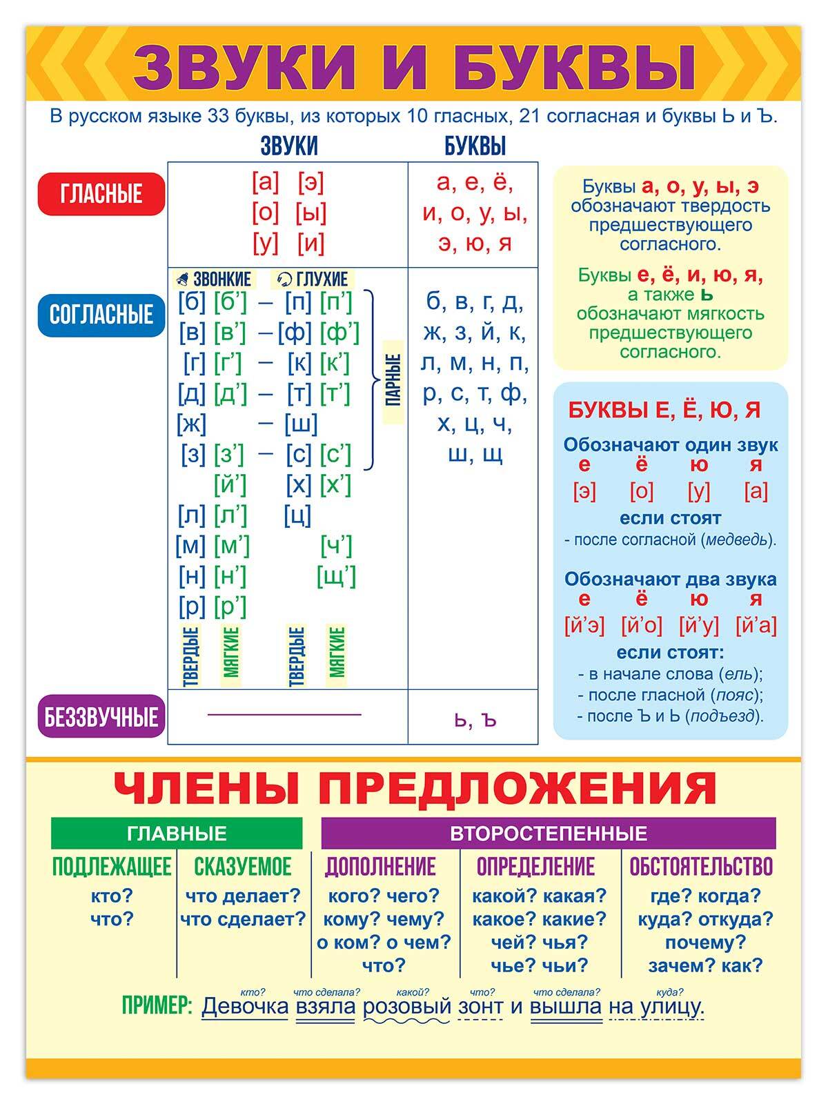 Не Путай Звуки И Буквы Не Путай Звуки И Буквы