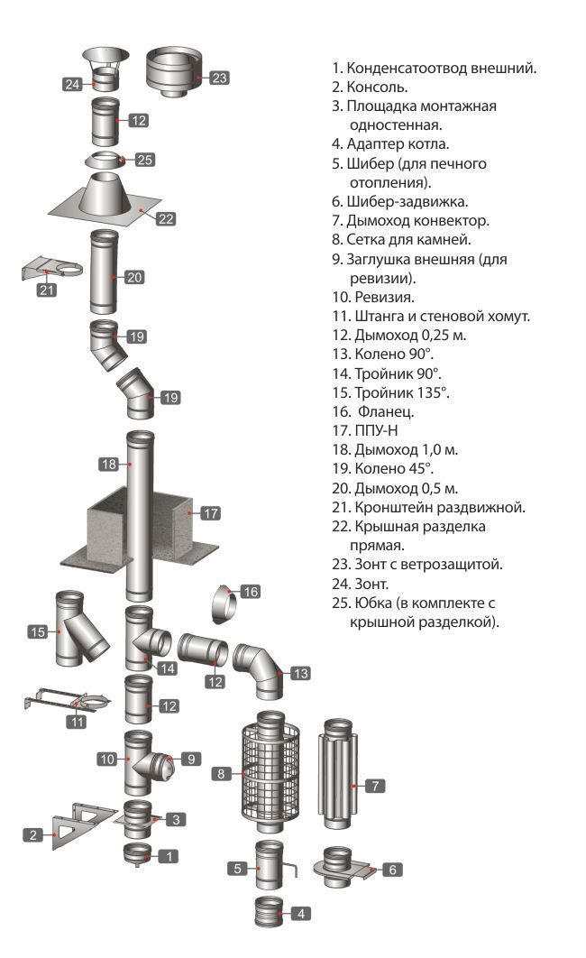 Дымоход феррум размеры элементов