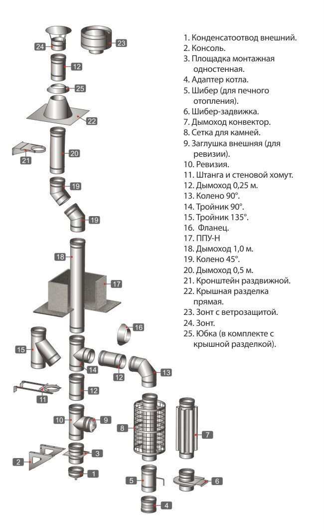 Схема сборки сэндвич дымохода