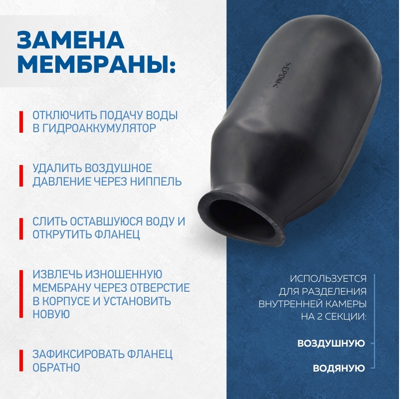 Размеры мембран для гидроаккумуляторов. Размеры мембран для гидроаккумуляторов