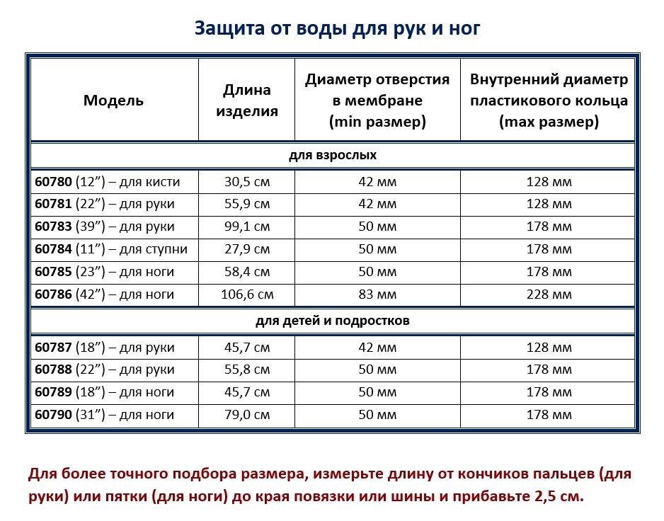 Как купаться с гипсом на руке в бассейне