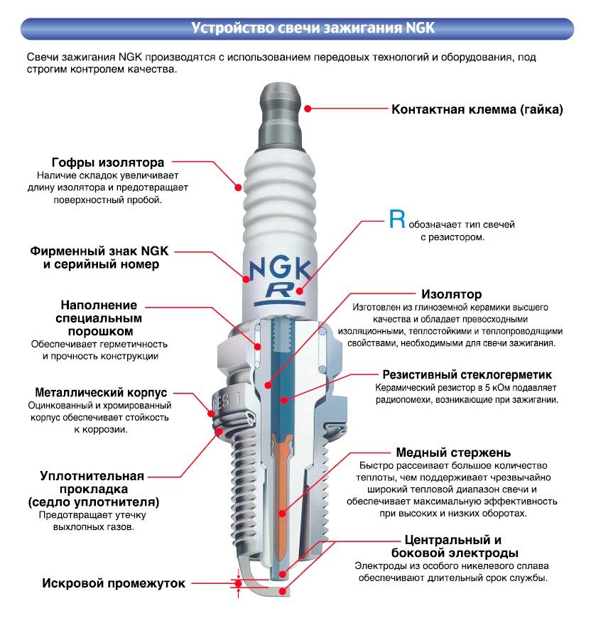 Чертеж свечи зажигания в разрезе