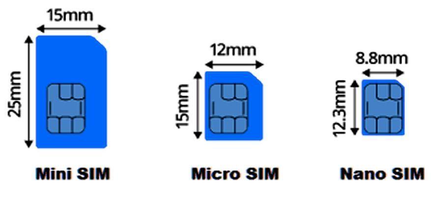 Сколько можно иметь сим карт. Sim карта. распиновка sim. nano sim распиновка. imei сим карты.