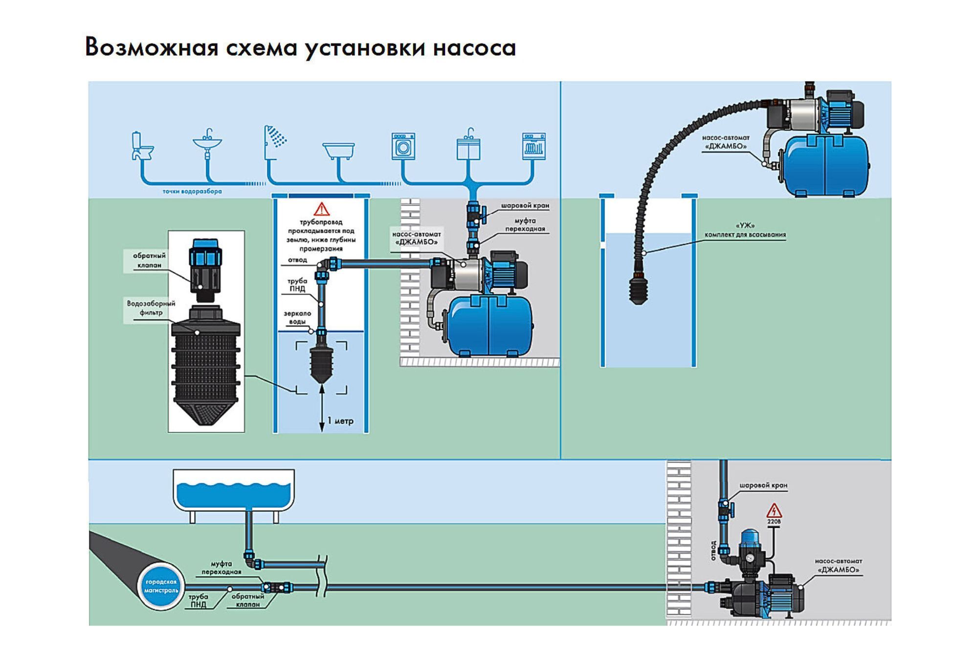 Схема джамбо 70 50. Насос Джилекс джамбо схема. Блок автоматики Джилекс Premium схема. Устройство поверхностного насоса джамбо. Накопительный бак поверхностного насоса Джилекс чертеж.