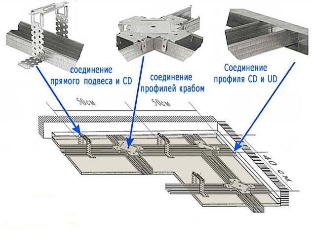 потолочный профиль для гкл