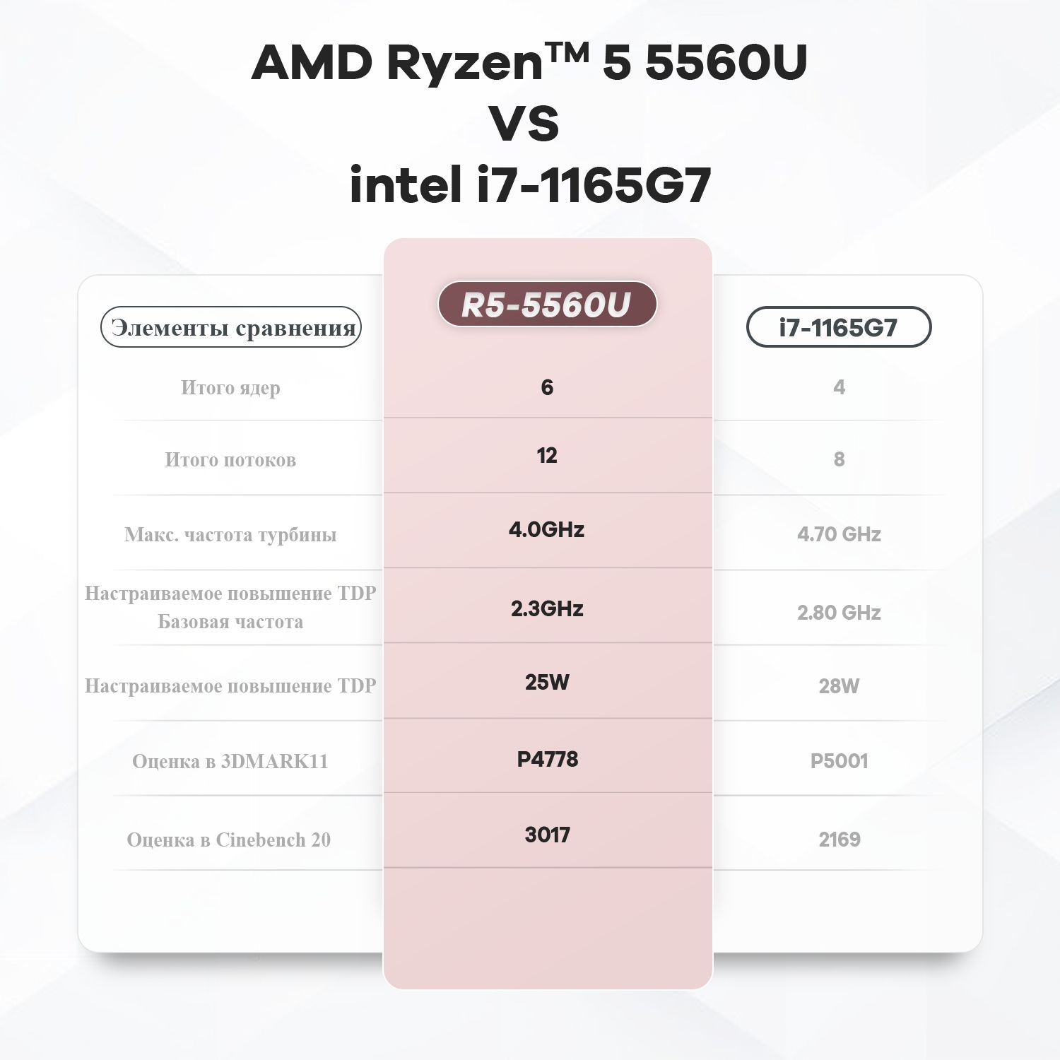 R5 5560u. Ryzen 5 5560u. AMD 5560.