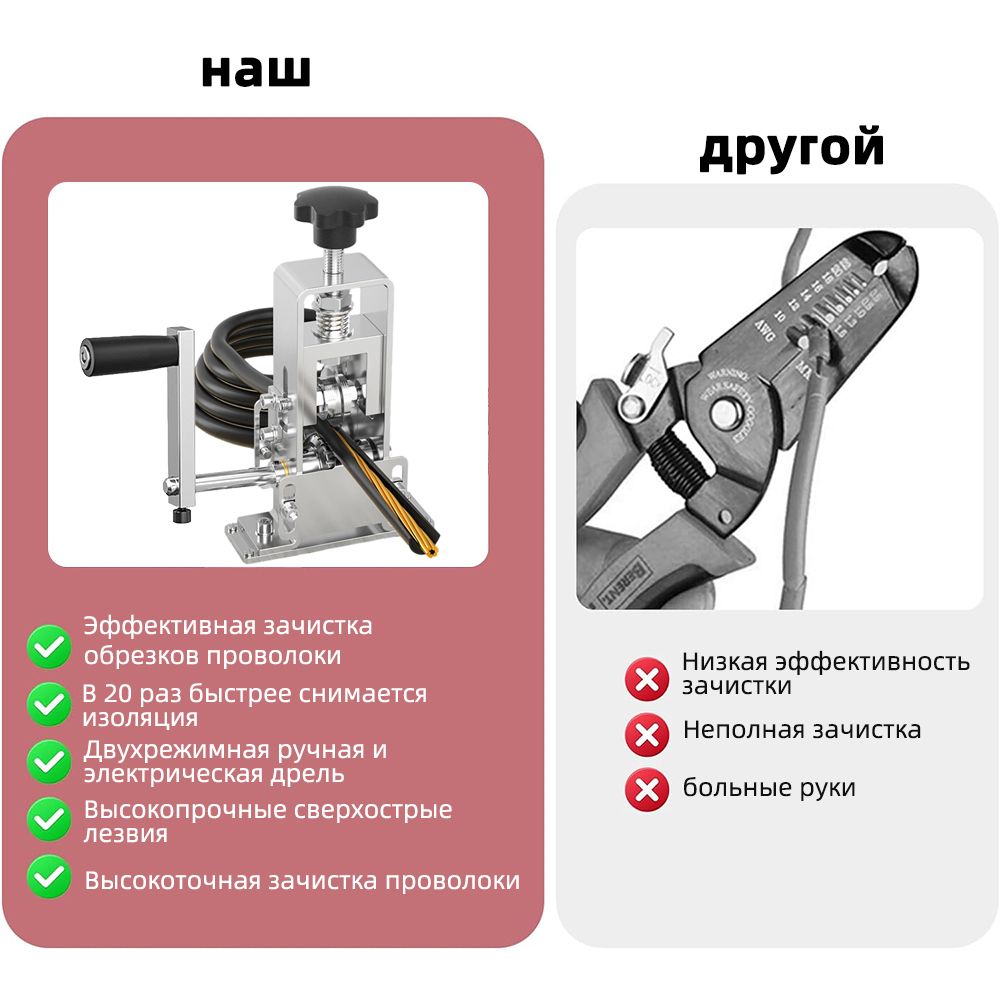 Портативный электрическая машина для зачистки проводов, 1-25mm Станок для  разделки кабеля - купить с доставкой по выгодным ценам в интернет-магазине  OZON (1303301027)