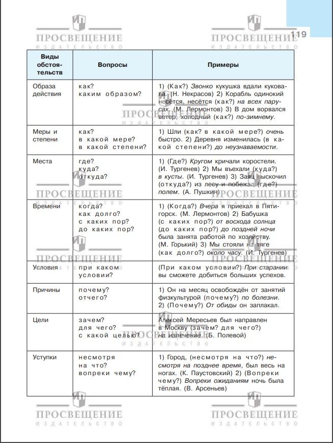 Русский язык. 8 класс. Учебник ФГОС | Russian Language, 8th Grade. FSGO Textbook - Ozon image 4
