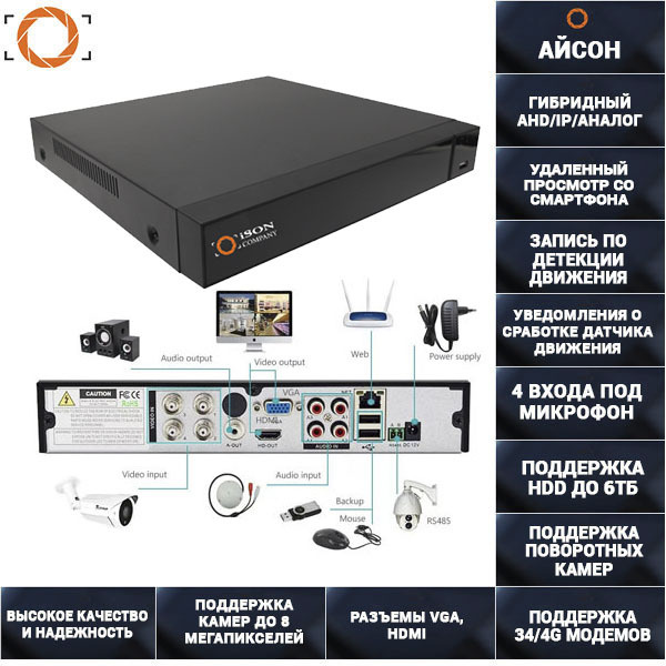 Система видеонаблюдения ISON Гибридный 4-х канальный видеорегистратор ...
